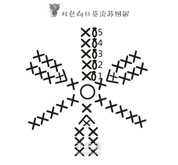 方形带流苏坐垫的钩法图解 双色向日葵图案~(图5) 方形带流苏坐垫的钩法图解 双色向日葵图案~(图5)