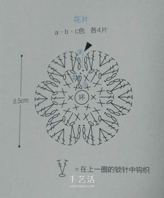 好看樱草花坐垫的编织图解 让你舍不得用!(图3) 好看樱草花坐垫的编织图解 让你舍不得用!(图3)