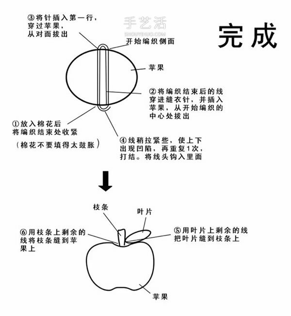 可爱手工苹果小装饰!钩针编织苹果的方法图解(图4) 可爱手工苹果小装饰!钩针编织苹果的方法图解(图4)