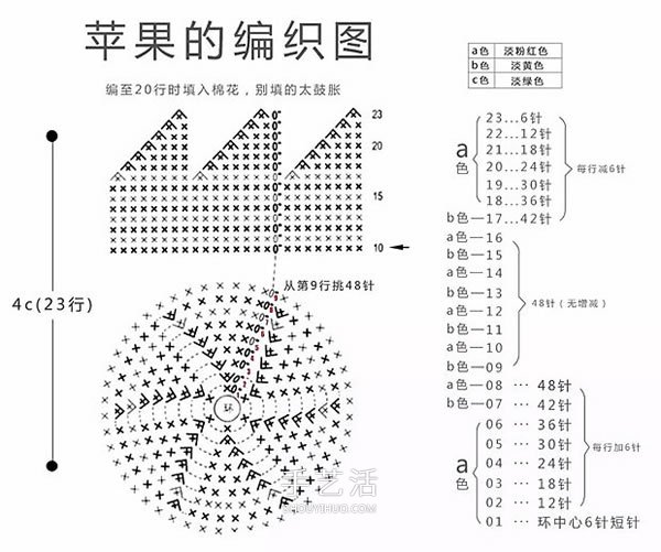 可爱手工苹果小装饰!钩针编织苹果的方法图解(图2) 可爱手工苹果小装饰!钩针编织苹果的方法图解(图2)