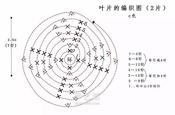 可爱手工苹果小装饰!钩针编织苹果的方法图解(图3) 可爱手工苹果小装饰!钩针编织苹果的方法图解(图3)
