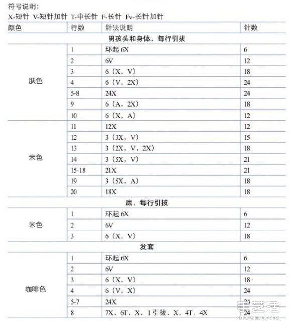 毛线情侣人偶编织针法 婚礼装饰情侣小人编织(图3) 毛线情侣人偶编织针法 婚礼装饰情侣小人编织(图3)