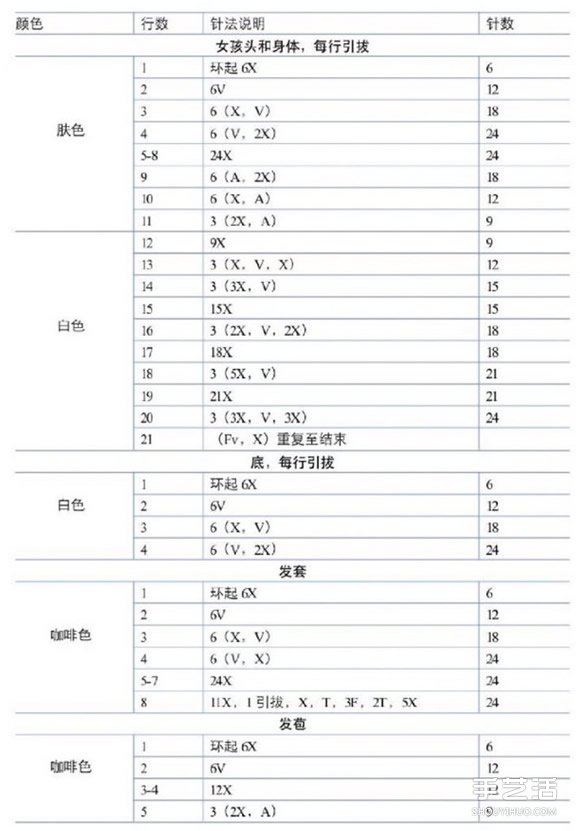 毛线情侣人偶编织针法 婚礼装饰情侣小人编织(图4) 毛线情侣人偶编织针法 婚礼装饰情侣小人编织(图4)