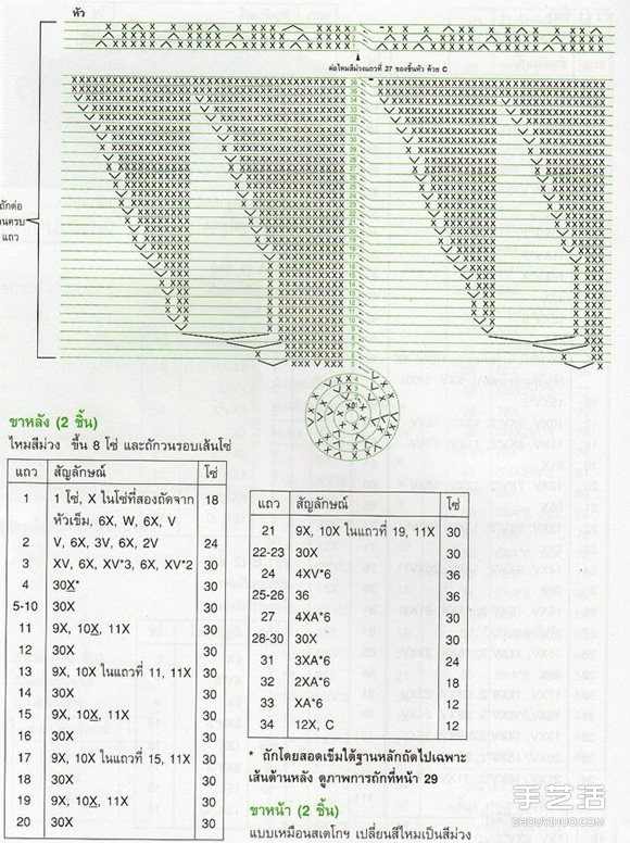钩针编织三角龙恐龙教程 三角龙钩织针法图解(图4) 钩针编织三角龙恐龙教程 三角龙钩织针法图解(图4)