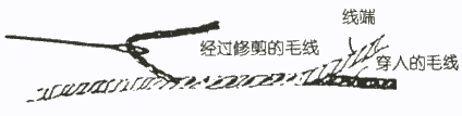 毛衣编织基础教程：织毛衣怎么接线 - 诺云双维造物网