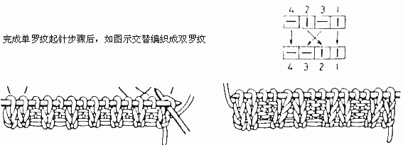 毛衣编织基础教程：4种织毛衣起针法详解(图2)