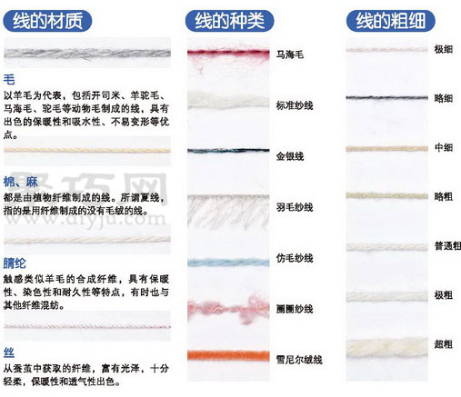 毛线的种类有哪些?织毛衣的毛线品种介绍(图1) 毛线的种类有哪些?织毛衣的毛线品种介绍(图1)
