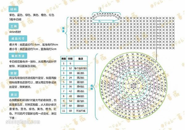 七彩圆底收纳篮的钩法织法针法图解教程(图2) 七彩圆底收纳篮的钩法织法针法图解教程(图2)