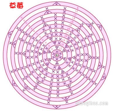 草莓、樱桃小装饰钩针织法针法图解教程(图1) 草莓、樱桃小装饰钩针织法针法图解教程(图1)
