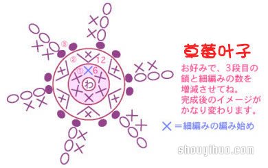 草莓、樱桃小装饰钩针织法针法图解教程(图2) 草莓、樱桃小装饰钩针织法针法图解教程(图2)
