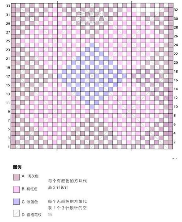 阿富汗民族风格手工钩针毛毯的编织方法图解(图4) 阿富汗民族风格手工钩针毛毯的编织方法图解(图4)