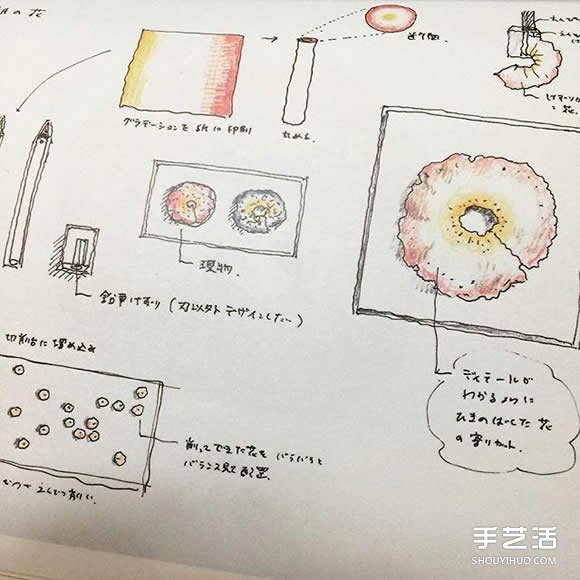 用削铅笔器DIY出一朵朵永生的美丽纸花朵(图2) 用削铅笔器DIY出一朵朵永生的美丽纸花朵(图2)