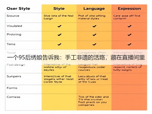 一个95后绣娘告诉我：手工非遗的活路，藏在直播间里(图2)