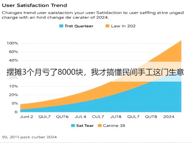 摆摊3个月亏了8000块，我才搞懂民间手工这门生意(图3)