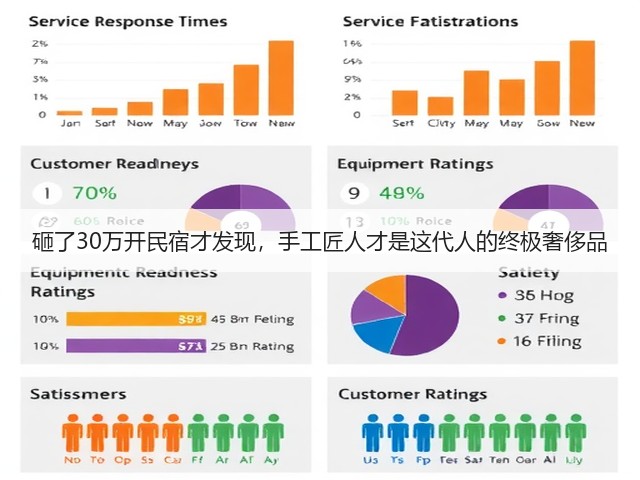 砸了30万开民宿才发现，手工匠人才是这代人的终极奢侈品(图3)