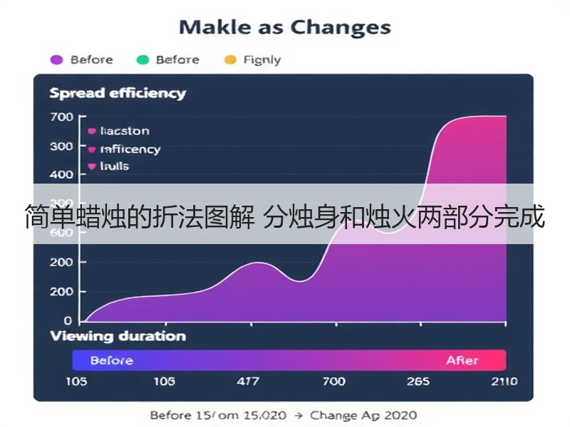 简单蜡烛的折法图解 分烛身和烛火两部分完成 - 诺云双维造物网
