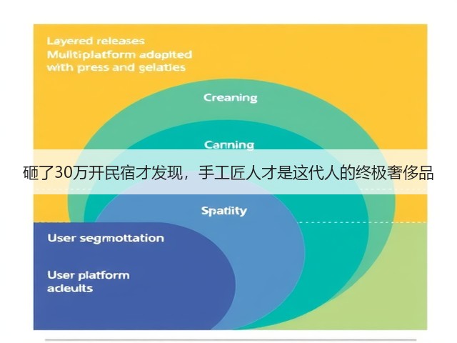 砸了30万开民宿才发现，手工匠人才是这代人的终极奢侈品(图3)
