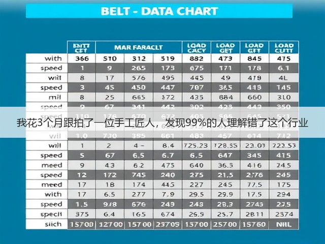 我花3个月跟拍了一位手工匠人，发现99%的人理解错了这个行业(图1)