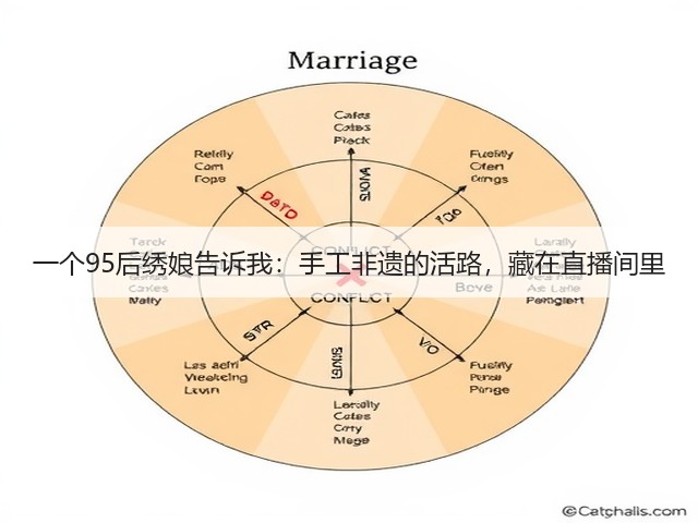 一个95后绣娘告诉我：手工非遗的活路，藏在直播间里(图2)