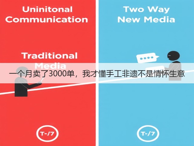 一个月卖了3000单，我才懂手工非遗不是情怀生意(图3)